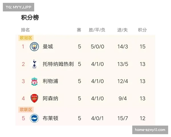 曼城过去四年四月战绩 23战19胜4平保持不败